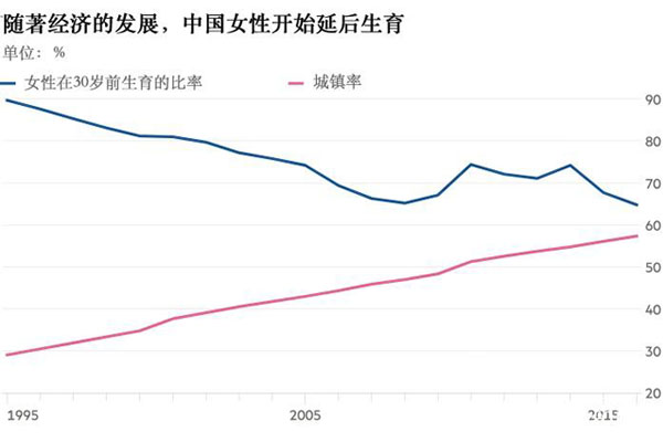 美国50岁试管婴儿生殖中心
：你要早点生个孩子!美国的试管婴儿不是万能的，即使成功率很高-准备试管婴儿不孕不育知识